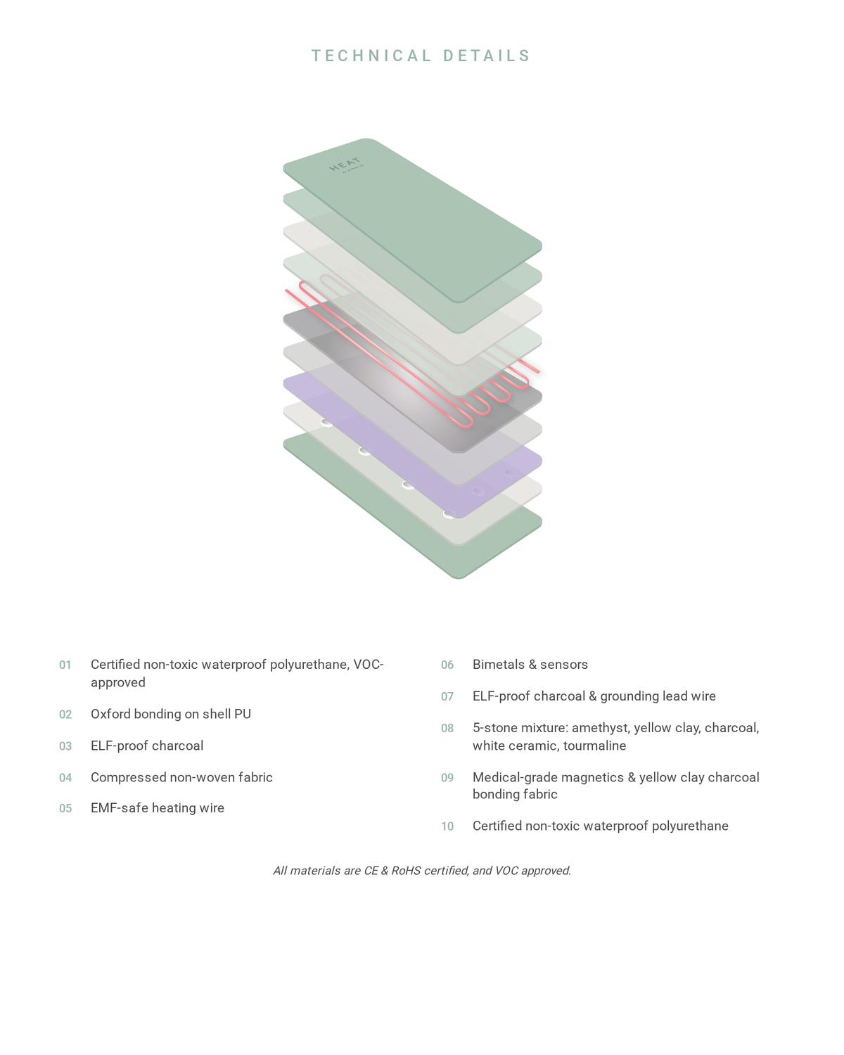 Technical details: the layers of the HEAT Infrared Sauna Blanket