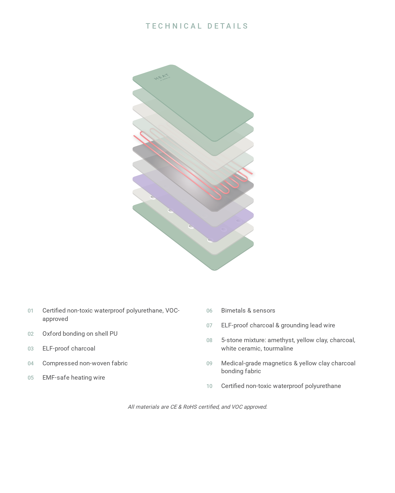 Technical details: the layers of the HEAT Infrared Sauna Blanket